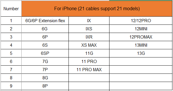 for iphone 21 cables
